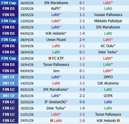 Nhận định Lahti vs Ilves 21h00 ngày 305 (VĐQG Phần Lan 2026) 2 Nhận định Lahti vs Ilves 21h00 ngày 305 (VĐQG Phần Lan 2026) 2