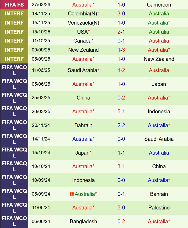 Nhận định Mexico vs Australia 9h00 ngày 315 (Giao hữu Quốc tế) 3 Nhận định Mexico vs Australia 9h00 ngày 315 (Giao hữu Quốc tế) 3