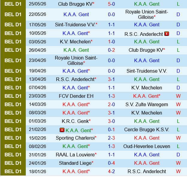 Gent vs Genk Gent vs Genk