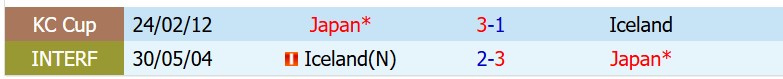 Nhận định Nhật Bản vs Iceland 17h25 ngày 315 (Giao hữu Quốc tế) 1 Nhận định Nhật Bản vs Iceland 17h25 ngày 315 (Giao hữu Quốc tế) 1