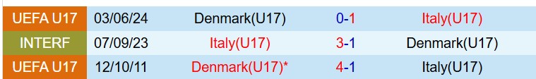 Nhận định U17 Đan Mạch vs U17 Italia 18h30 ngày 16 (VCK U17 châu Âu) 1 Nhận định U17 Đan Mạch vs U17 Italia 18h30 ngày 16 (VCK U17 châu Âu) 1