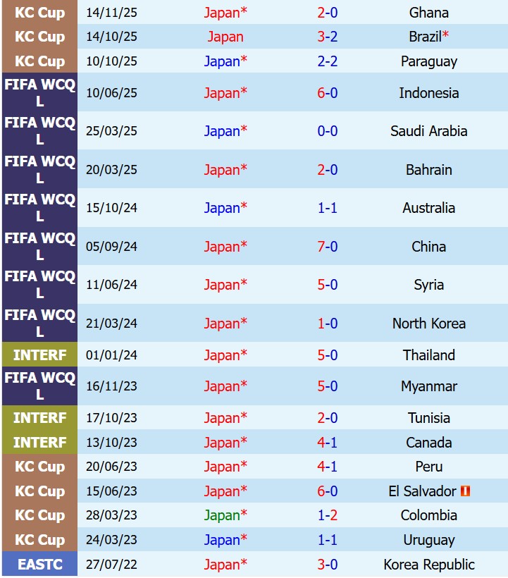 Nhận định Nhật Bản vs Iceland 17h25 ngày 315 (Giao hữu Quốc tế) 2 Nhận định Nhật Bản vs Iceland 17h25 ngày 315 (Giao hữu Quốc tế) 2
