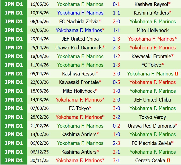 Nhận định Shimizu S-Pulse vs Yokohama Marinos 12h00 ngày 315 (VĐQG Nhật Bản) 3