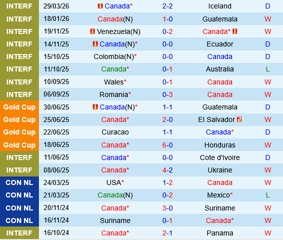 Canada vs Uzbekistan 