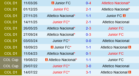 Junior vs Atletico Nacional