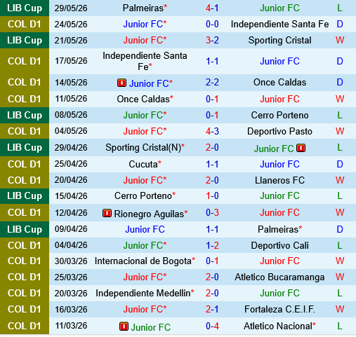 Junior vs Atletico Nacional