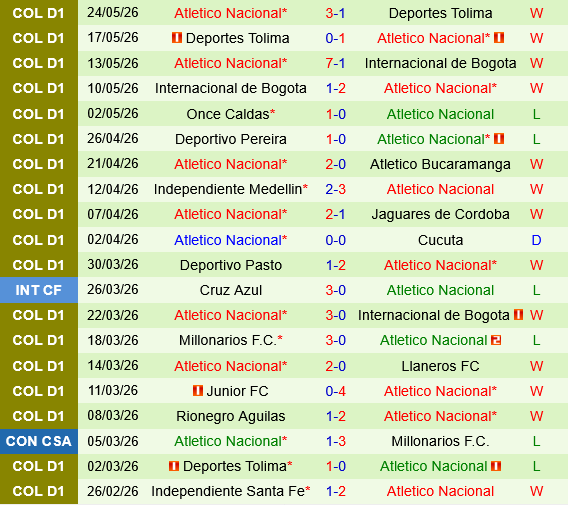 Junior vs Atletico Nacional