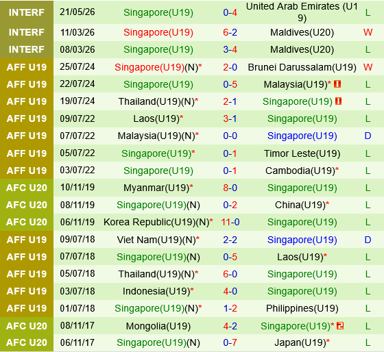 U19 Malaysia vs U19 Singapore